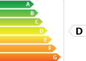 218 kWh/m.an