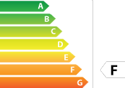 399 kWh/m.an