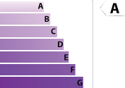 6 CO2/m.an
