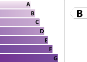 6 CO2/m.an